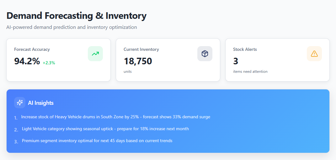 Realtime Dashboard 1