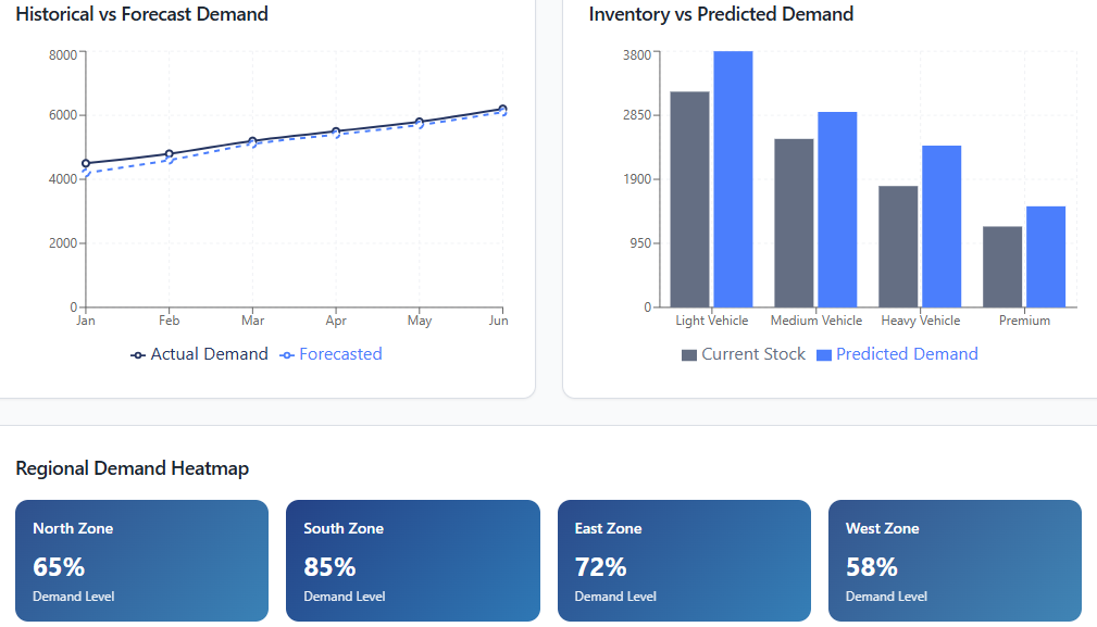Realtime Dashboard 2