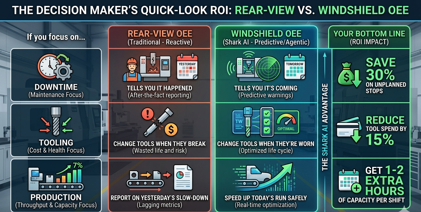 Rear View vs Windshield OEE Comparison