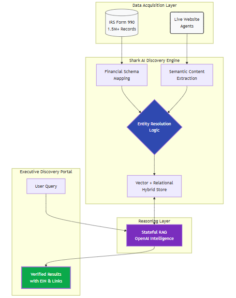 Stateful RAG Architecture Diagram