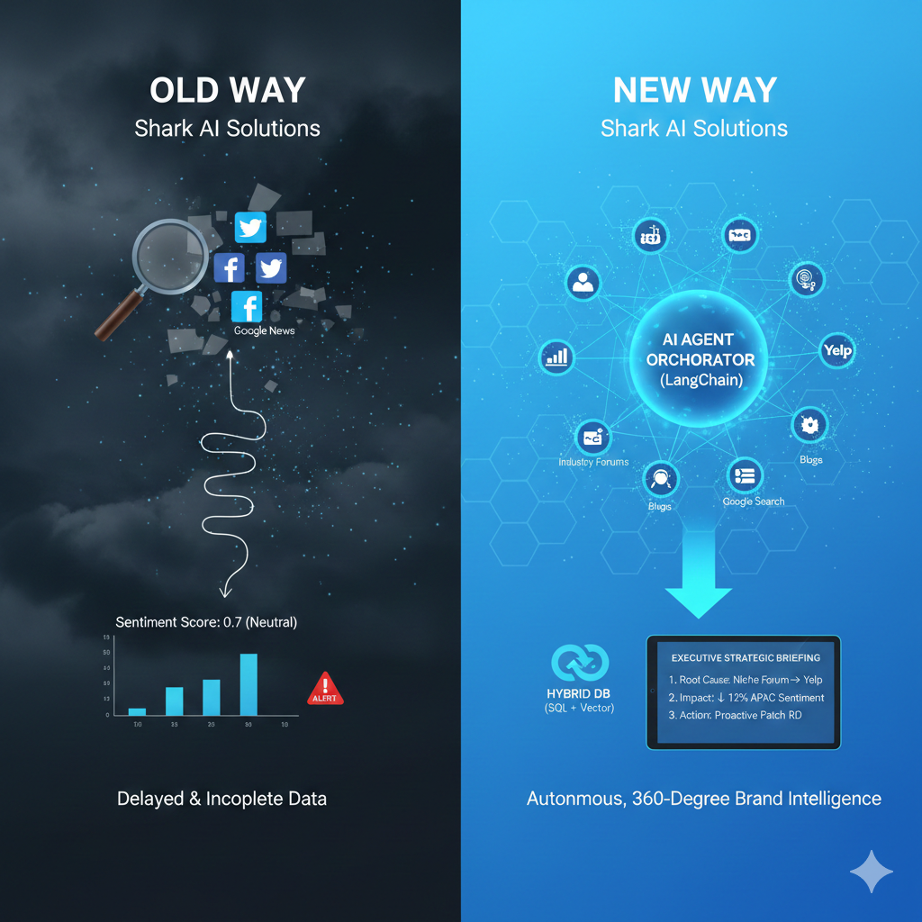 The New Executive Radar: How Agentic AI Protects and Grows Your Brand Reputation