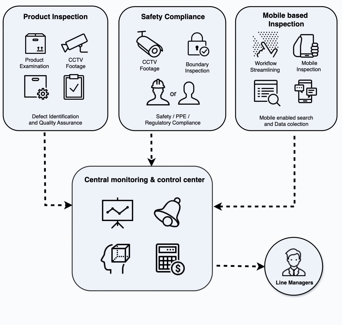 Quality Control & Compliance Monitoring